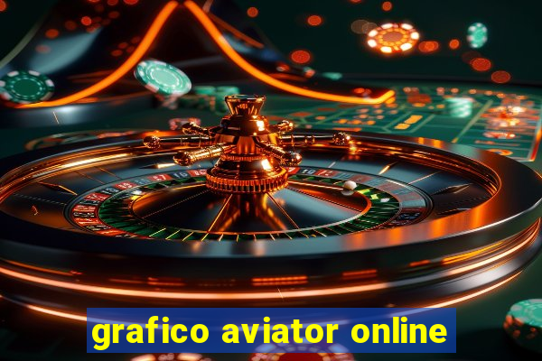 grafico aviator online