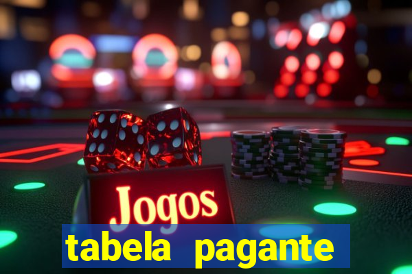 tabela pagante fortune tiger