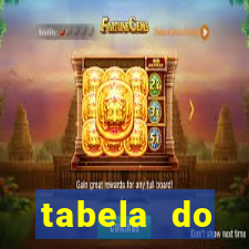tabela do brasileirão 2008