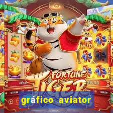 gráfico aviator estrela bet