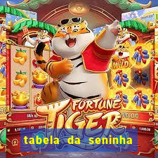 tabela da seninha do jogo do bicho