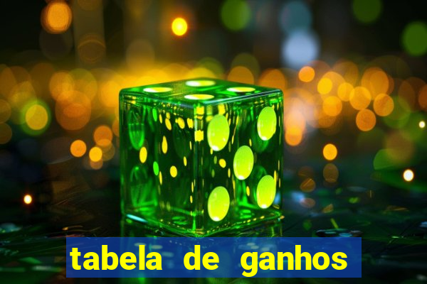 tabela de ganhos fortune tiger