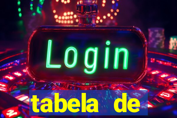 tabela de porcentagem dos slots em tempo real