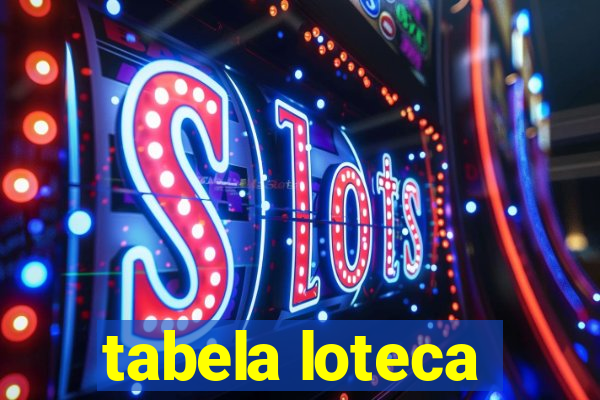 tabela loteca