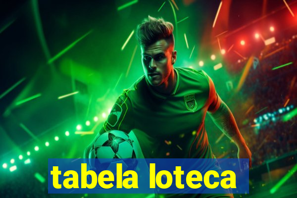tabela loteca