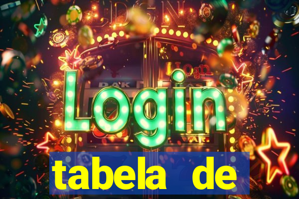 tabela de porcentagem dos slots