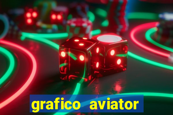 grafico aviator estrela bet