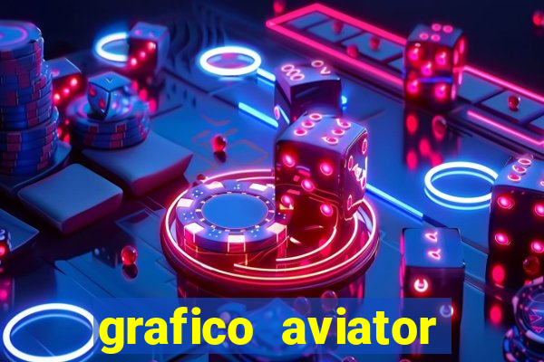 grafico aviator estrela bet