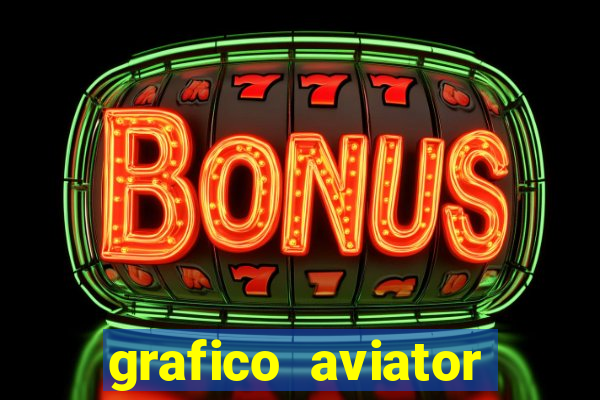 grafico aviator estrela bet