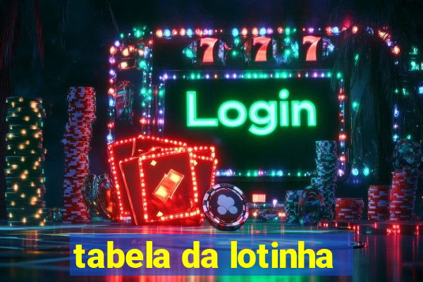 tabela da lotinha