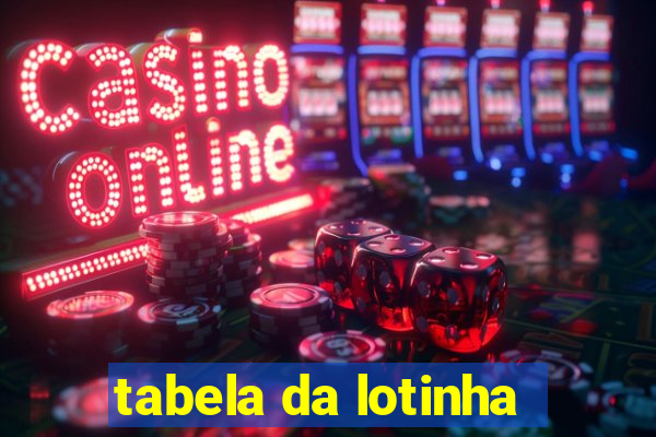 tabela da lotinha