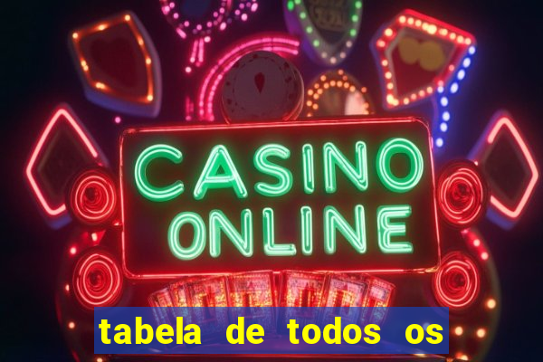 tabela de todos os campeonatos brasileiros