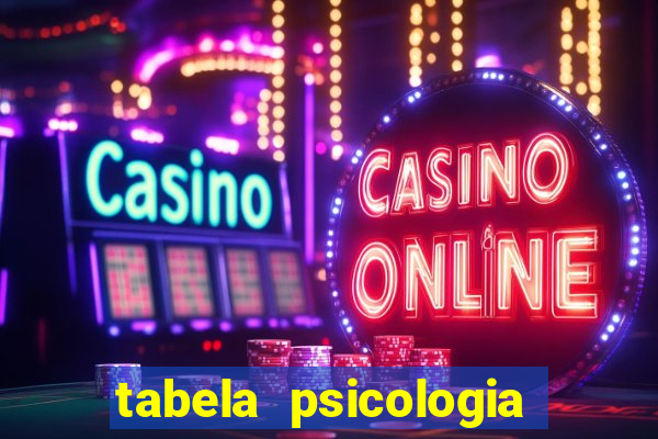 tabela psicologia das cores