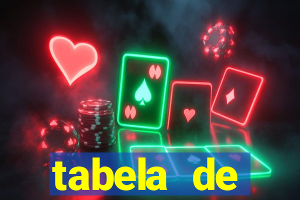 tabela de comportamento da lotofácil