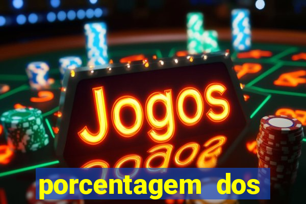 porcentagem dos slots pp