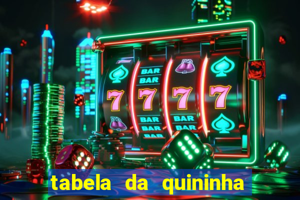 tabela da quininha do jogo do bicho