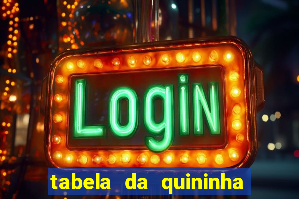 tabela da quininha do jogo do bicho