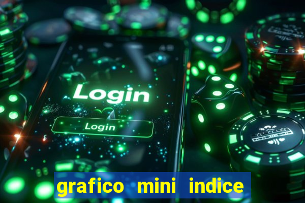 grafico mini indice em tempo real