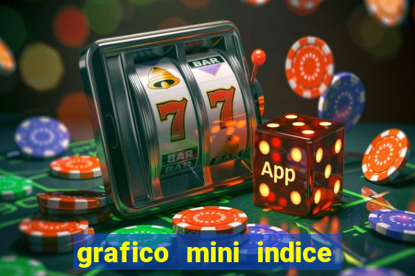 grafico mini indice em tempo real