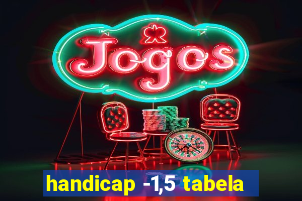 handicap -1,5 tabela