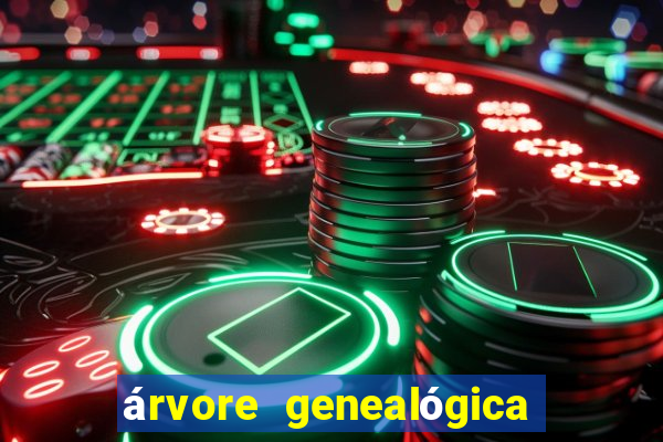 árvore genealógica família real britanica desde charlotte