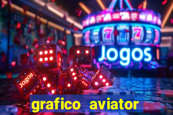 grafico aviator aposta ganha