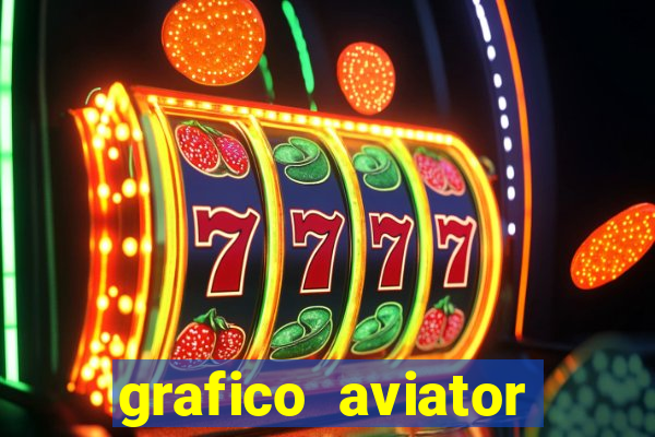grafico aviator aposta ganha