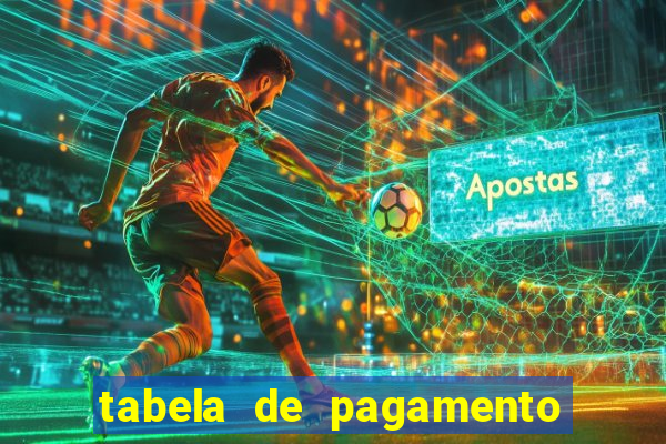 tabela de pagamento bigo live