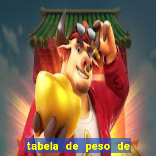 tabela de peso de frango de corte cobb