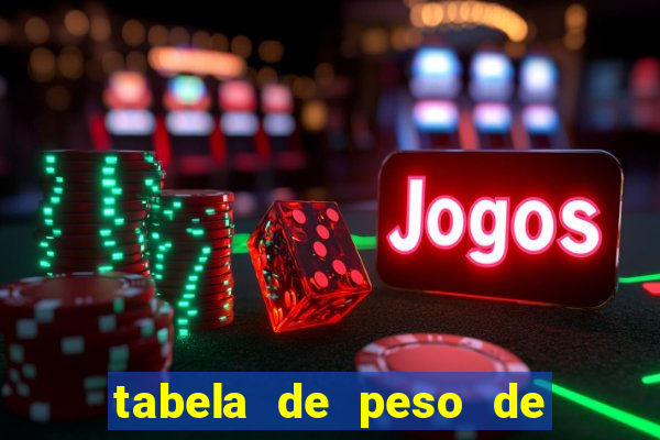 tabela de peso de frango de corte cobb