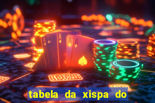 tabela da xispa do jogo do bicho