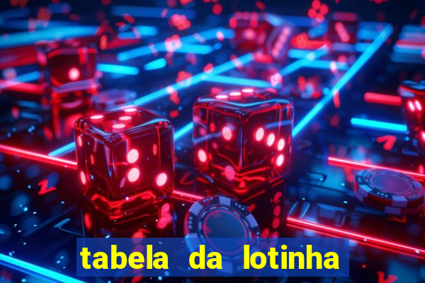 tabela da lotinha do jogo do bicho