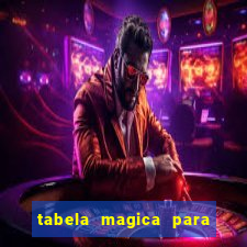 tabela magica para a quina